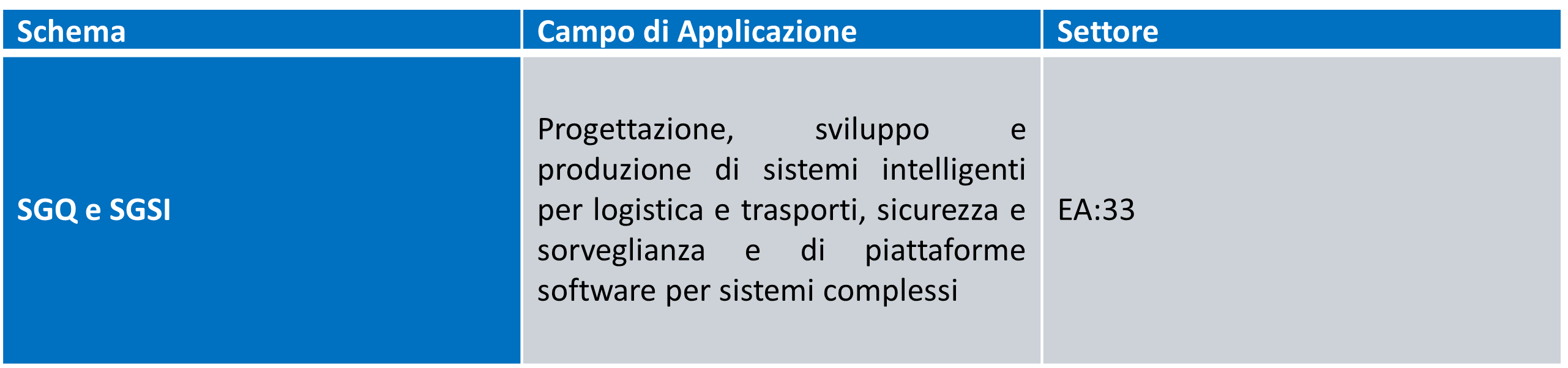 SGI2
